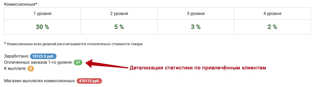 Как стать партнером? Где брать партнёрские ссылки и смотреть статистику?